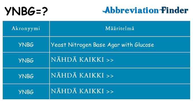 Mitä ynbg tarkoittaa