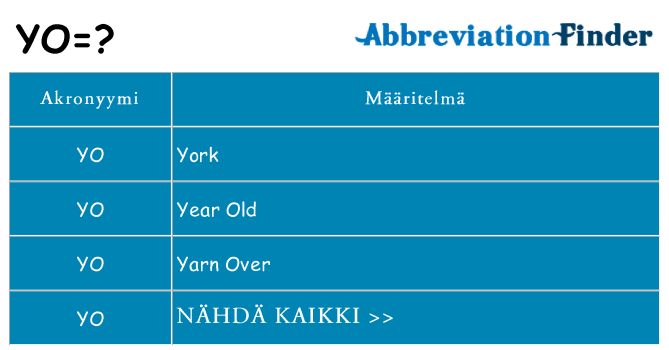 Mitä yo tarkoittaa