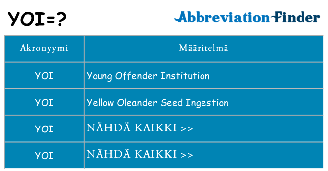 Mitä yoi tarkoittaa