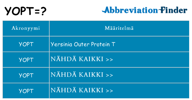 Mitä yopt tarkoittaa