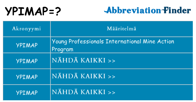 Mitä ypimap tarkoittaa