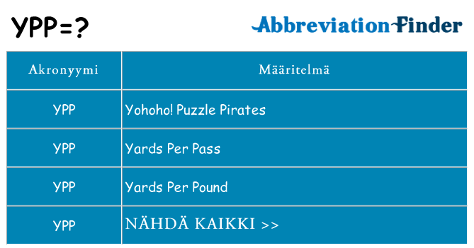 Mitä ypp tarkoittaa