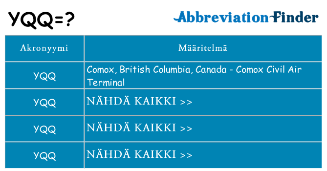 Mitä yqq tarkoittaa