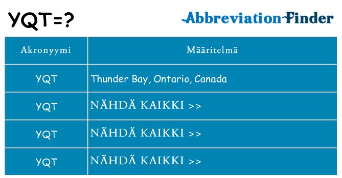 Mitä yqt tarkoittaa