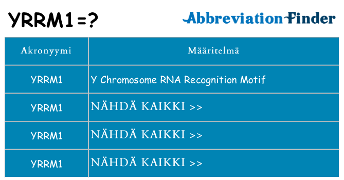 Mitä yrrm1 tarkoittaa