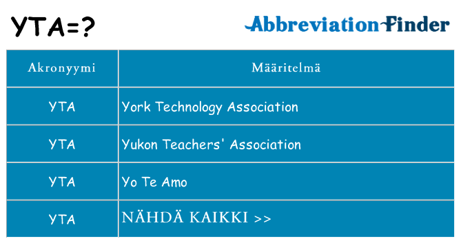 Mitä yta tarkoittaa