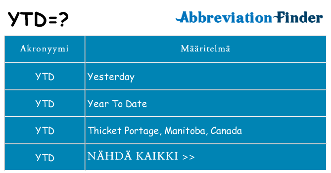 Mitä ytd tarkoittaa