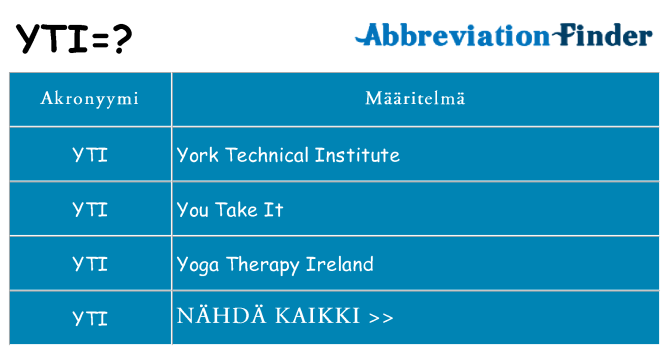 Mitä yti tarkoittaa