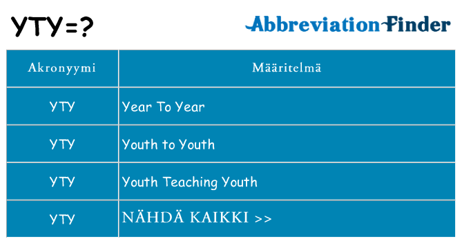 Mitä yty tarkoittaa