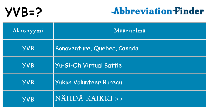 Mitä yvb tarkoittaa
