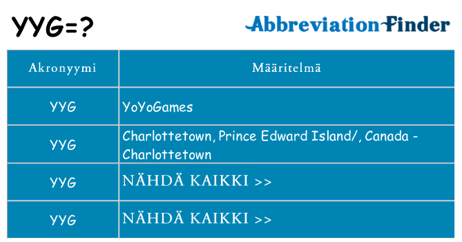 Mitä yyg tarkoittaa