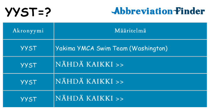 Mitä yyst tarkoittaa