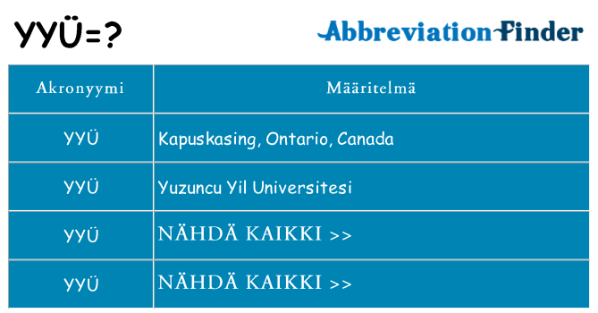 Mitä yyu tarkoittaa
