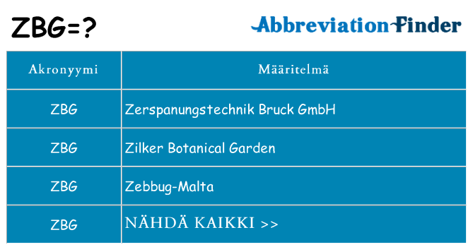 Mitä zbg tarkoittaa
