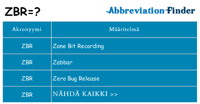 Mitä zbr tarkoittaa
