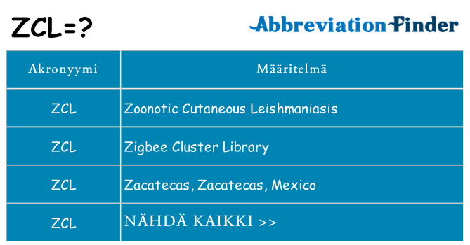 Mitä zcl tarkoittaa