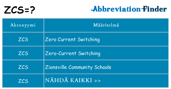 Mitä zcs tarkoittaa