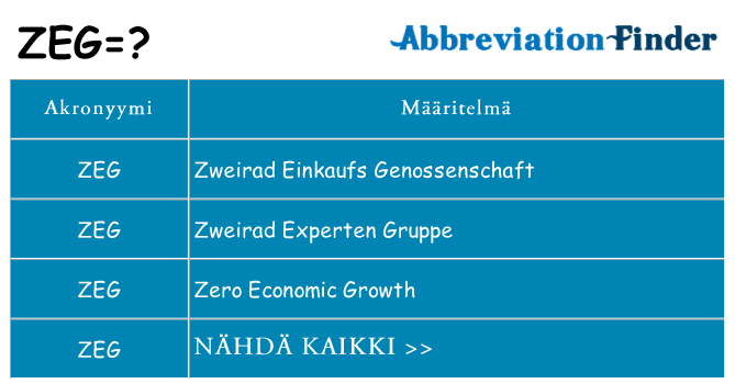 Mitä zeg tarkoittaa