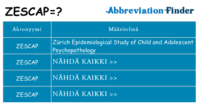Mitä zescap tarkoittaa