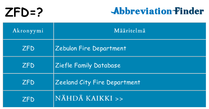 Mitä zfd tarkoittaa