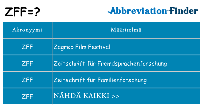 Mitä zff tarkoittaa