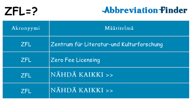 Mitä zfl tarkoittaa