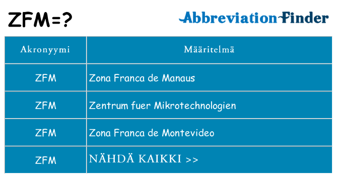 Mitä zfm tarkoittaa