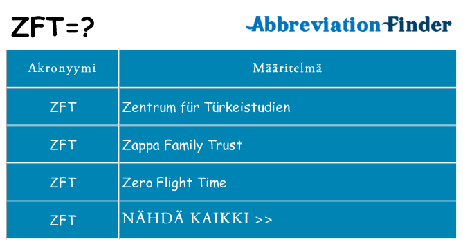 Mitä zft tarkoittaa