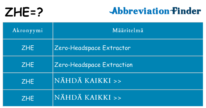 Mitä zhe tarkoittaa