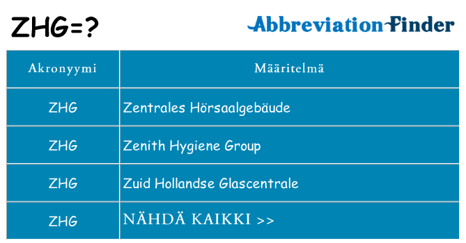 Mitä zhg tarkoittaa