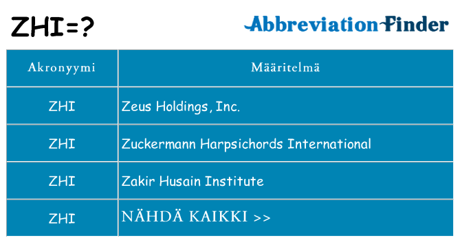 Mitä zhi tarkoittaa