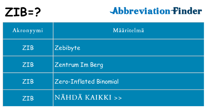 Mitä zib tarkoittaa