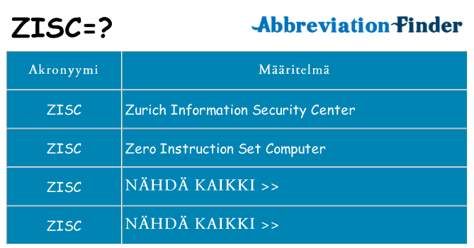 Mitä zisc tarkoittaa