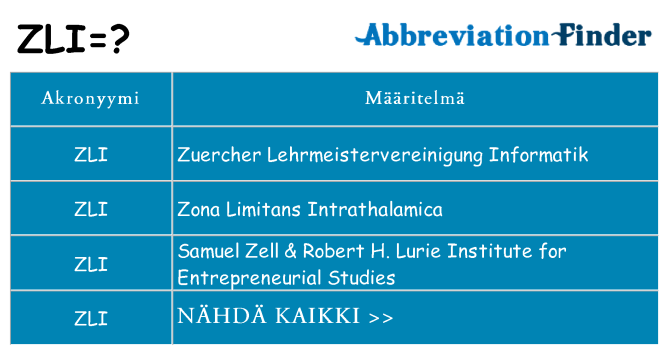 Mitä zli tarkoittaa