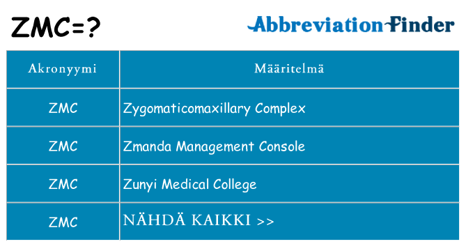 Mitä zmc tarkoittaa