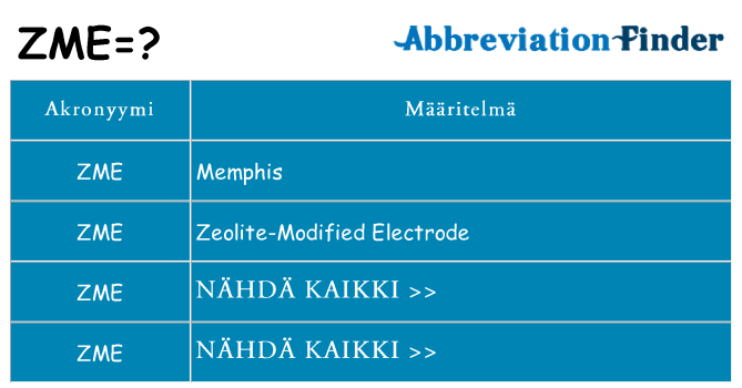 Mitä zme tarkoittaa
