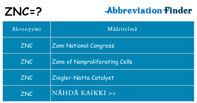 Mitä znc tarkoittaa