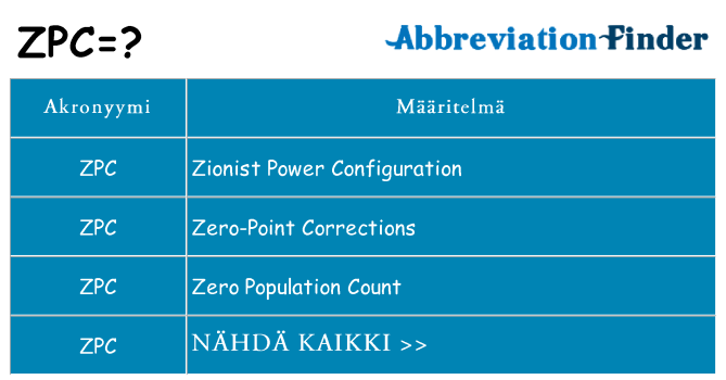 Mitä zpc tarkoittaa