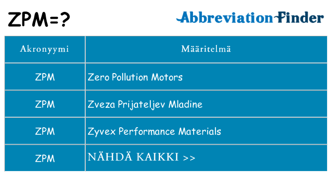 Mitä zpm tarkoittaa