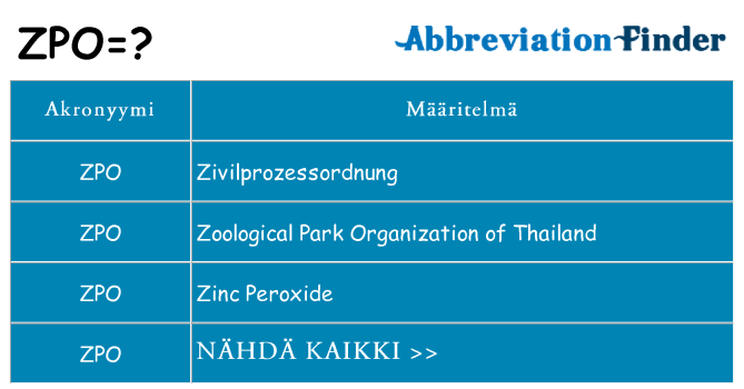 Mitä zpo tarkoittaa