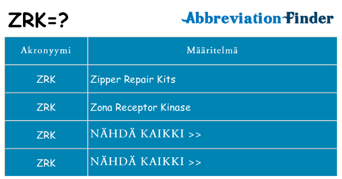 Mitä zrk tarkoittaa