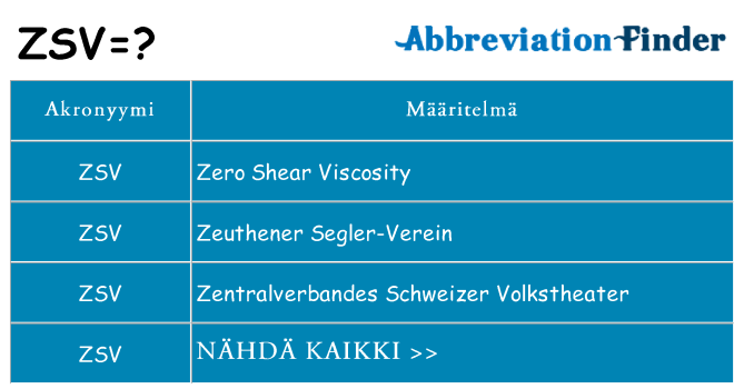 Mitä zsv tarkoittaa