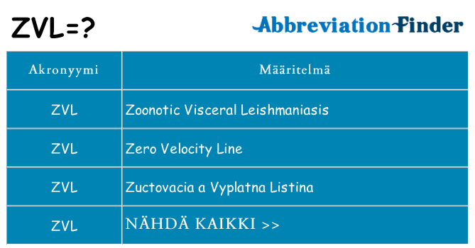 Mitä zvl tarkoittaa