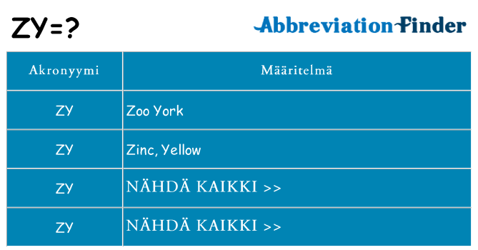 Mitä zy tarkoittaa