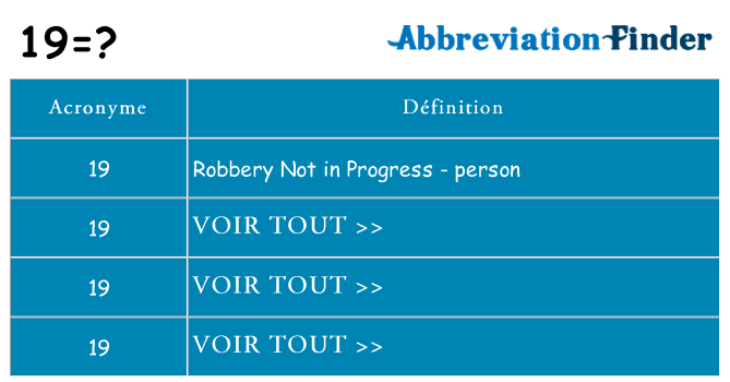 Ce que signifie le sigle pour 19