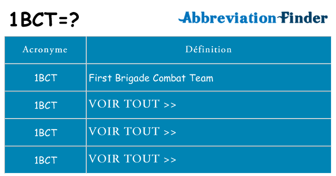 Ce que signifie le sigle pour 1bct