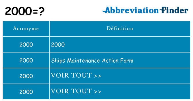 Ce que signifie le sigle pour 2000