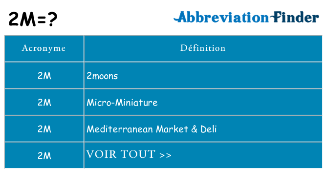 Ce que signifie le sigle pour 2m