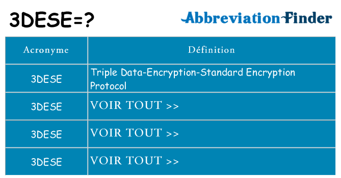 Ce que signifie le sigle pour 3dese
