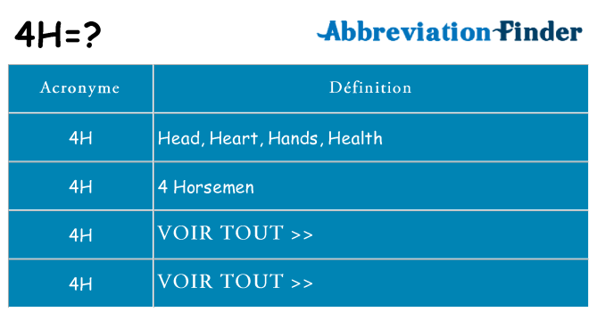 Ce que signifie le sigle pour 4h